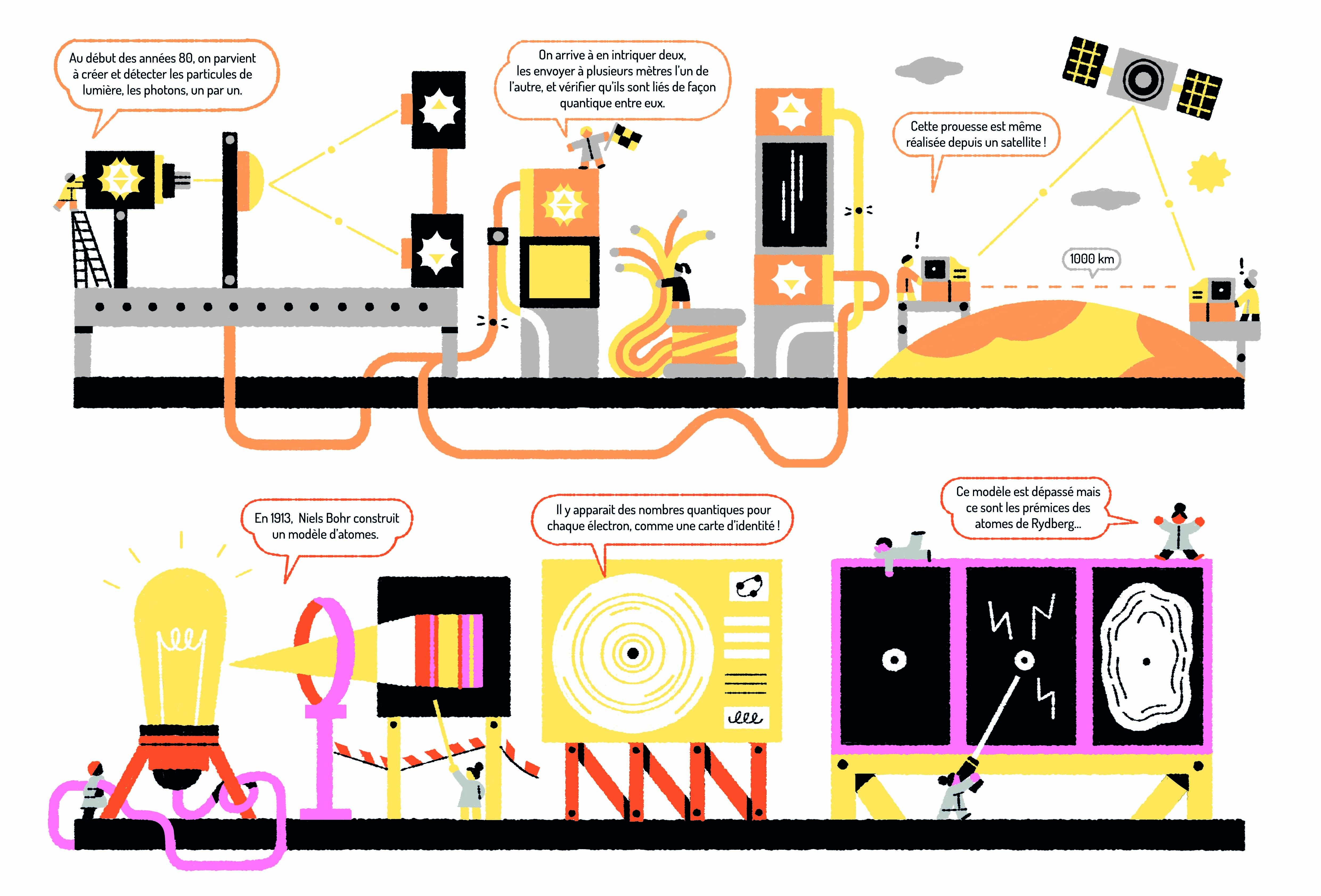 série de posters illustration scientifique sur la quantique